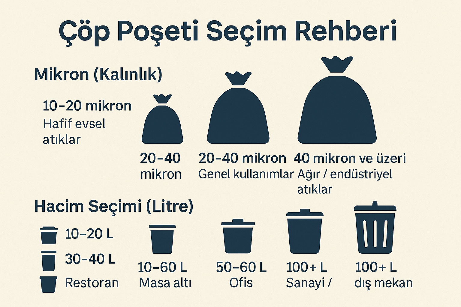 Çöp Poşeti Seçim Rehberi: Hangi Kalınlık ve Hacim Hangi Kullanıma Uygundur?